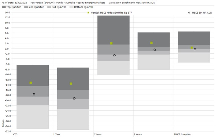 emkt emerging markets fund comparison active.jpg