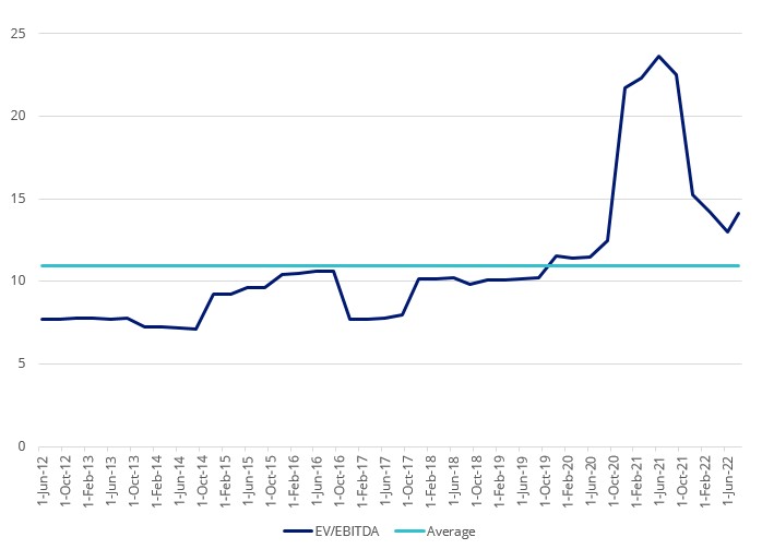 EV EBITDA.jpg