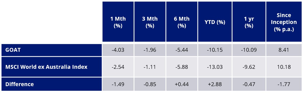 goat index performance.jpg