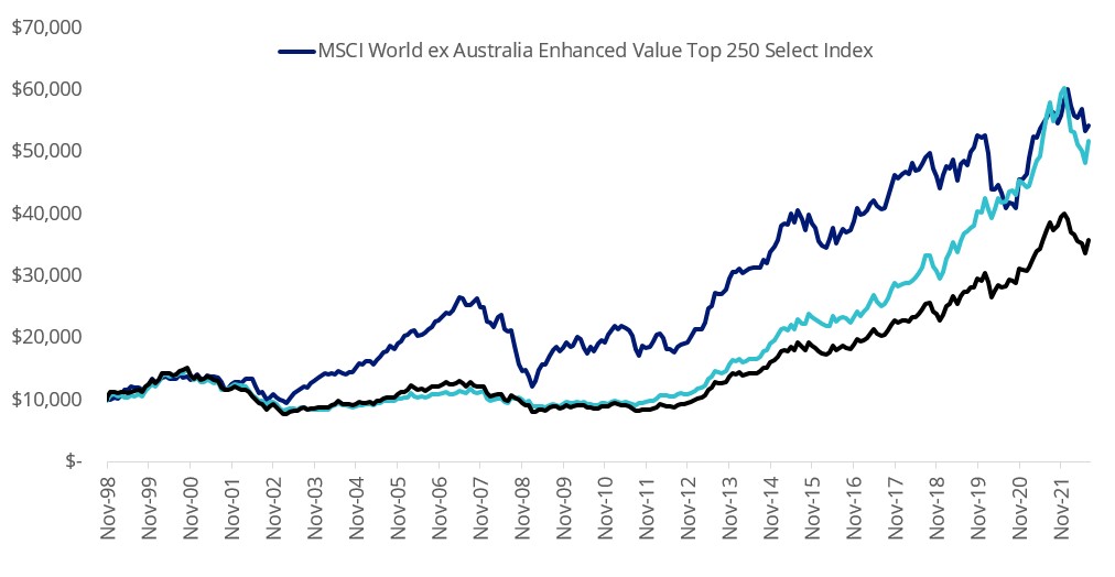 MSCI World ex Australia Index.jpg