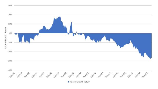 Myth_Blog_Graph.JPG