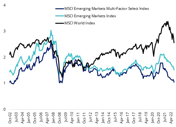 price to book emerging markets.jpg