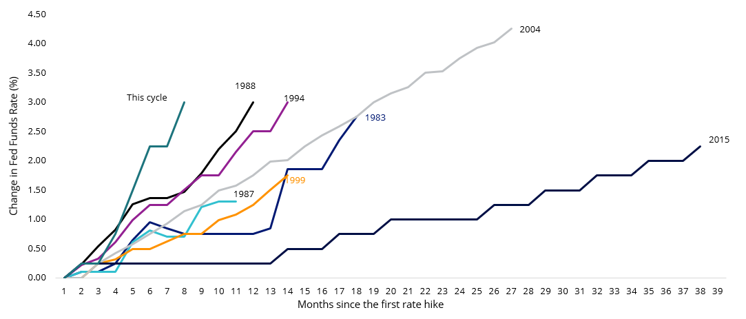 qsml change in fed funds.png