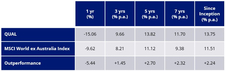 qual outperforms.jpg