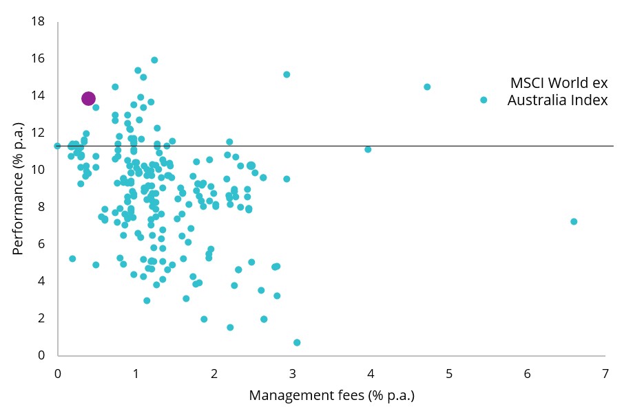 qual-performance-fees-comparison.jpg
