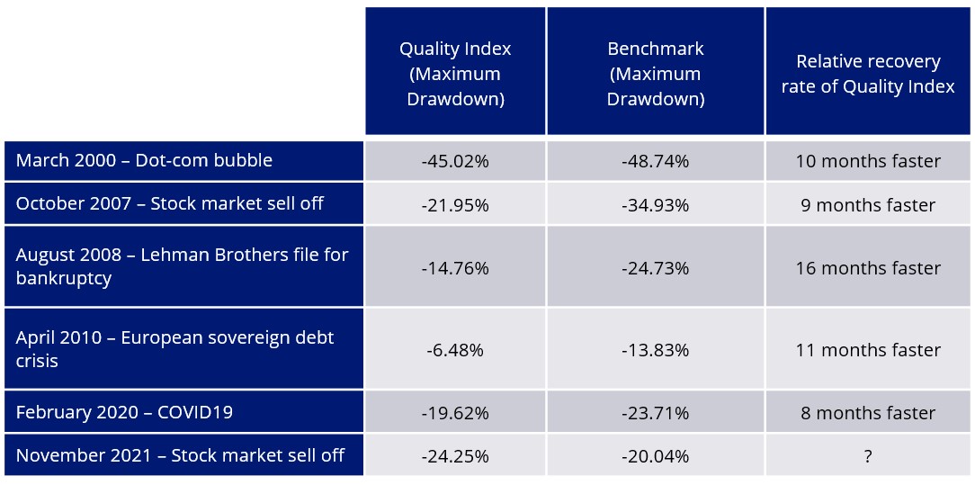 quality recovers in sell off.jpg