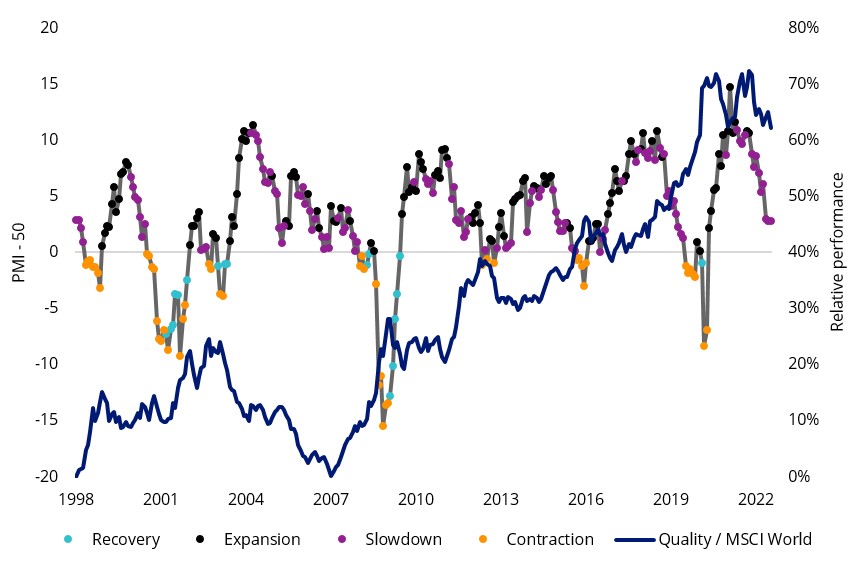 quality vs msci world macro economy.jpg