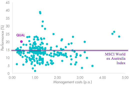 smart-beta-disrupting-blog-image3.png