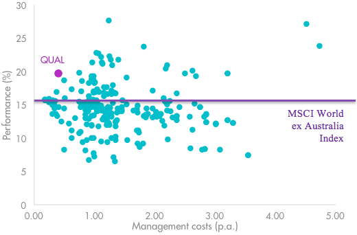 smart-beta-disrupting-blog-image4.png