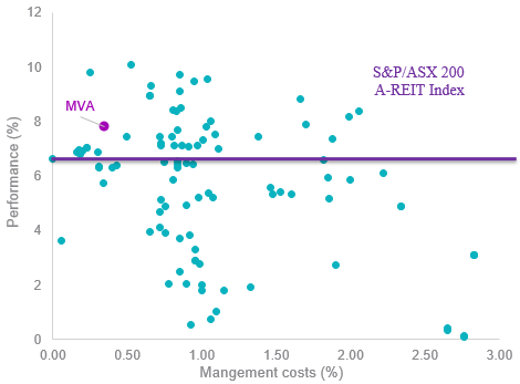 smart-beta-disrupting-blog-image7.png