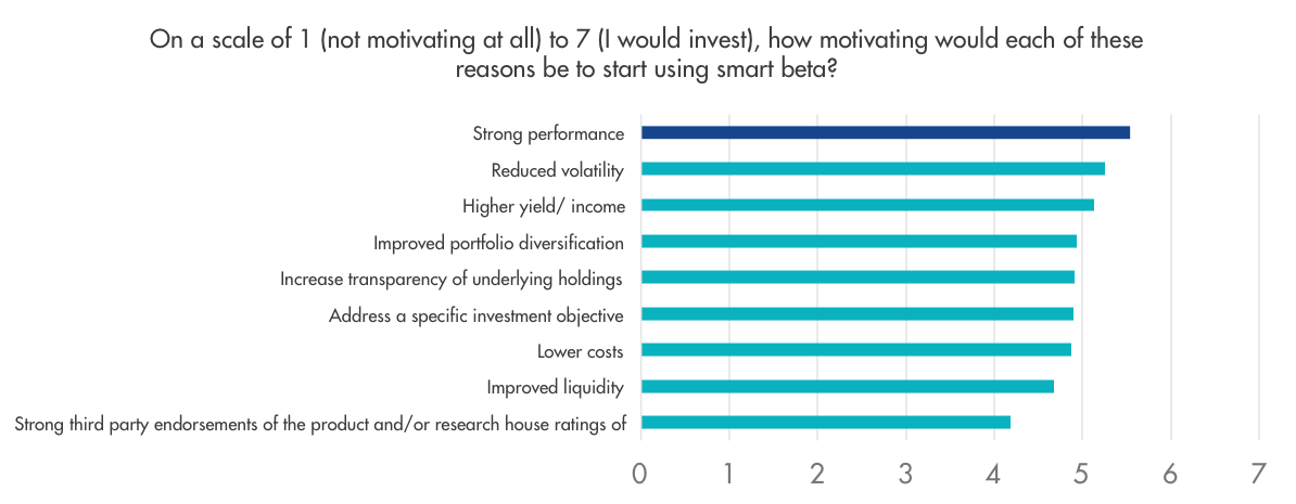 smart-beta-disrupting-blog-newimage1.png