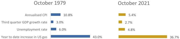 stagflation-blog-image1.png