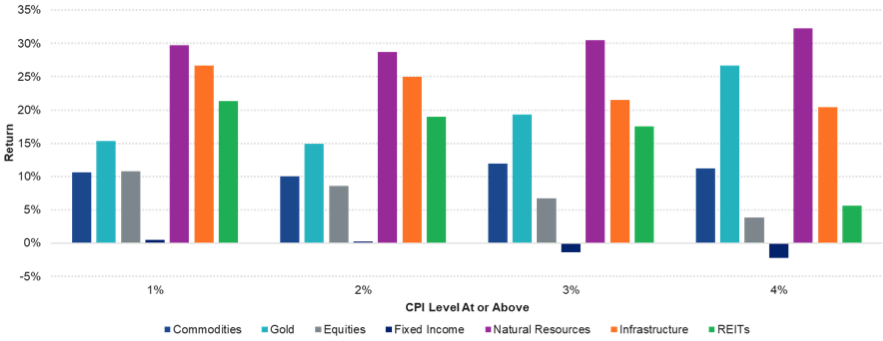stagflation-blog-image3.png