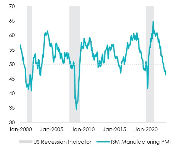 US ISM image 1.jpg