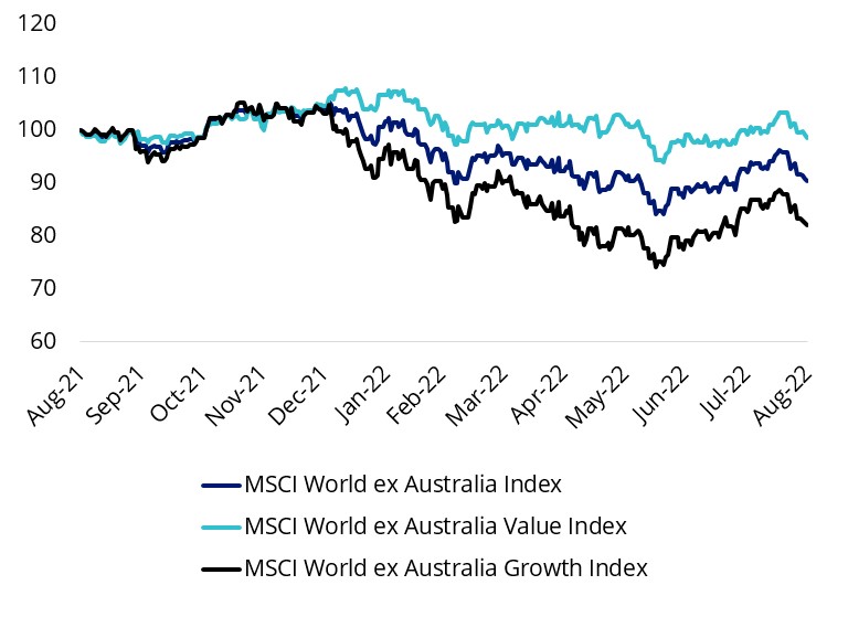 value stocks in 2022.jpg