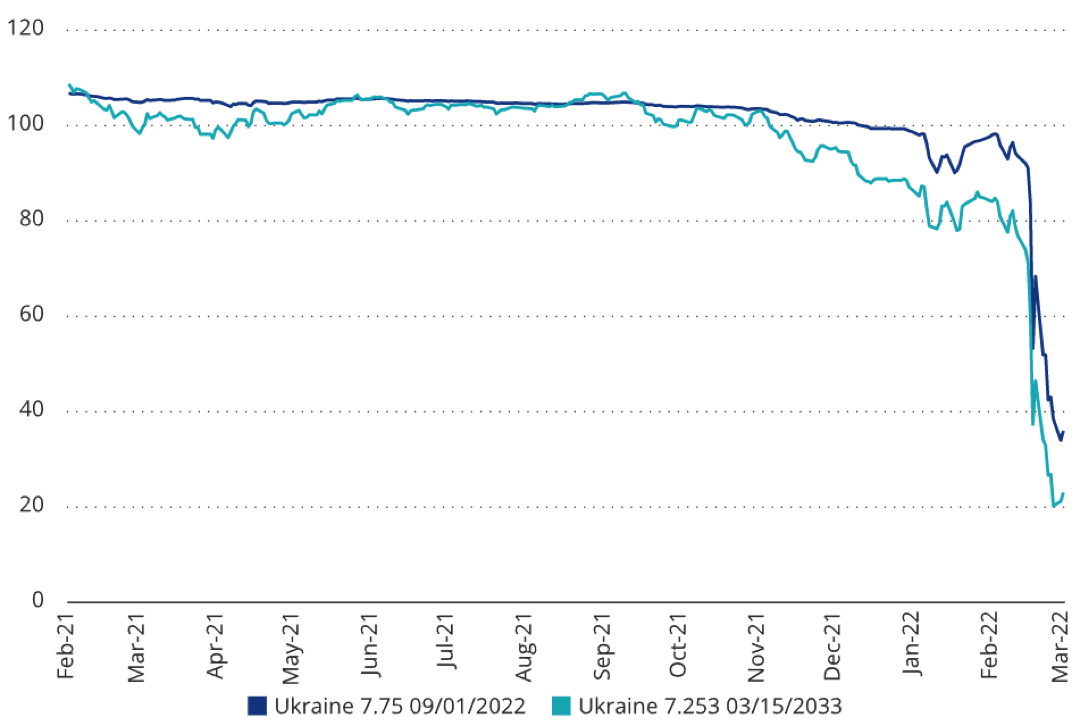 what-about-ukraine-blog-image1.png