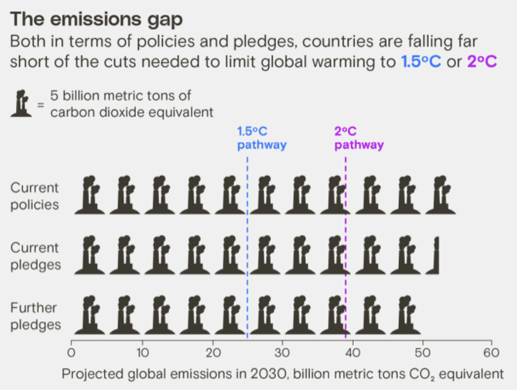 why-should-we-care-about-cop26-blog-image2.jpg