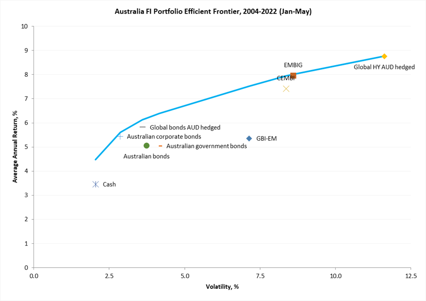 fixed income efficient frontier.png