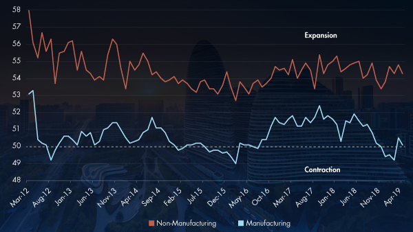 China PMI