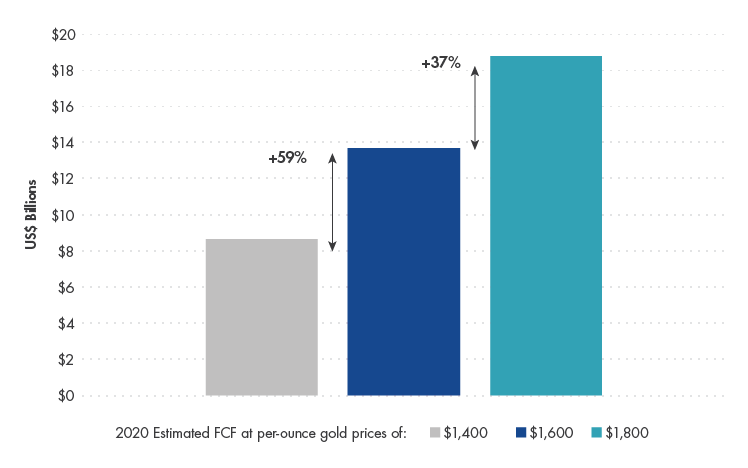 Gold_FCF_2020.03.png