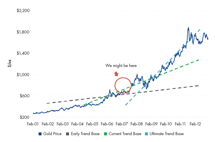 Gold_Price01-12_2020.03.png