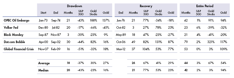 Gold_Table_2020.03.png