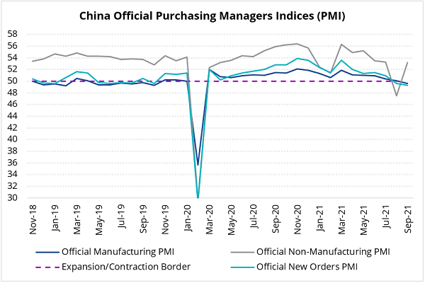Charts at a Glance: China’s Activity Gauges – Mixed Fortunes