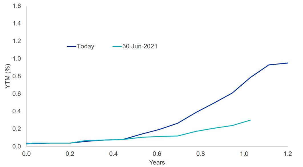 bond-market-bets-image1.jpg