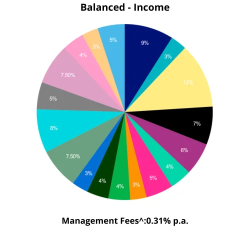 Balanced - Income