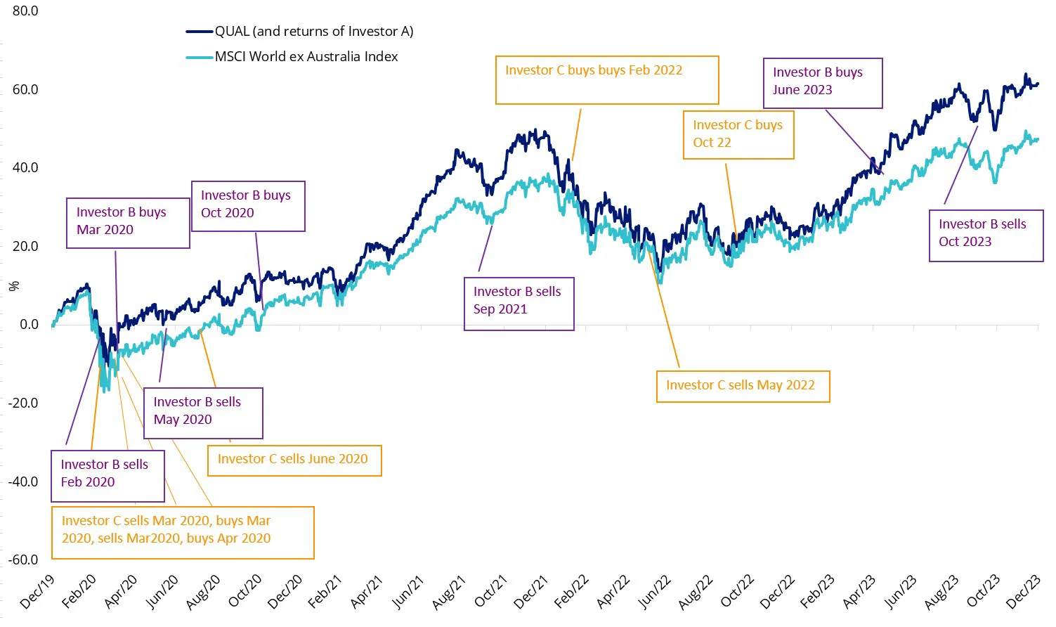 qual 3 year performance 5.webp