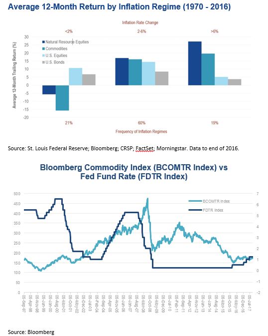 Commodity 2016