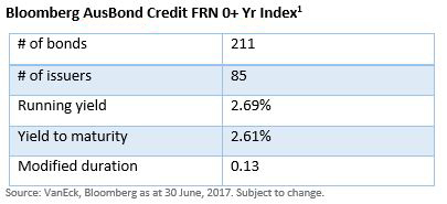 FLOT Index table as at 30 June 2017