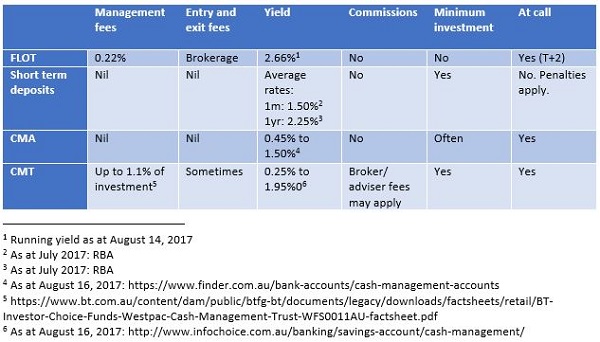 FLOT compare table