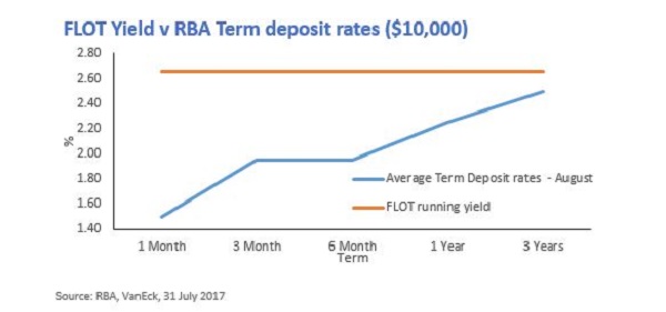 FLOT versus TDs